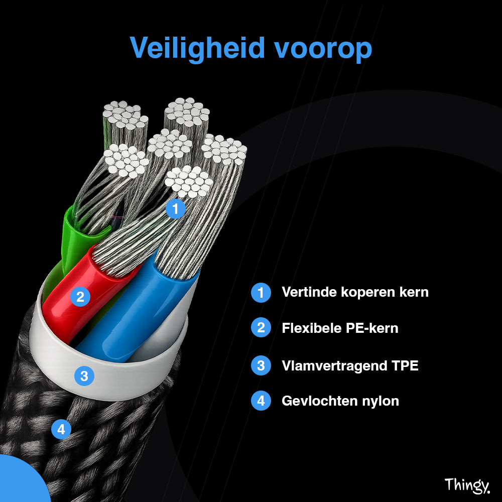 Thingy® Premium USB-C naar USB-C Kabel 2 Meter